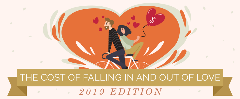 The Cost of Falling In and Out of Love (An Infographic)