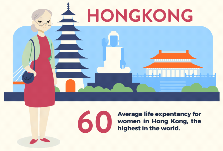 Hong Kong Life Expectancy Women Over 60