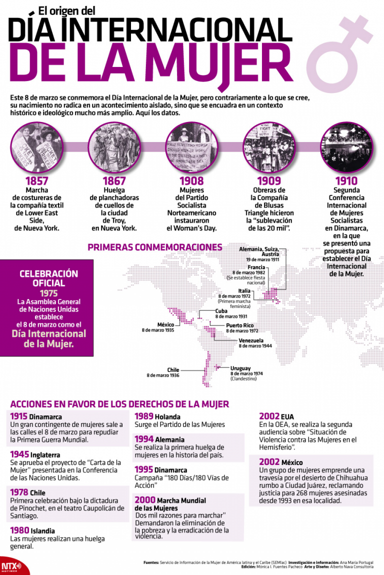 What is the origin of international women�s day Simple