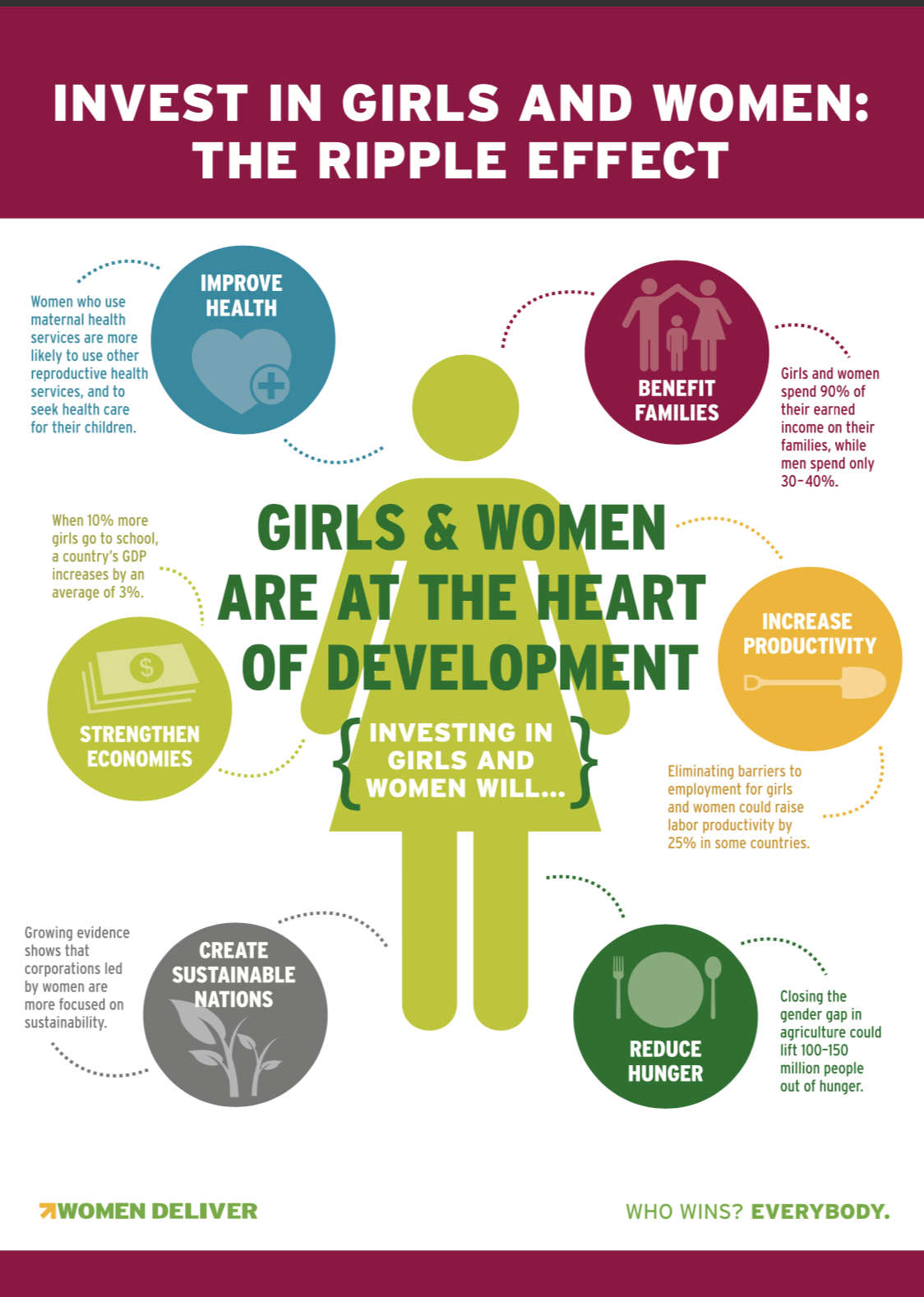 7 Infographics to Celebrate International Women's Day