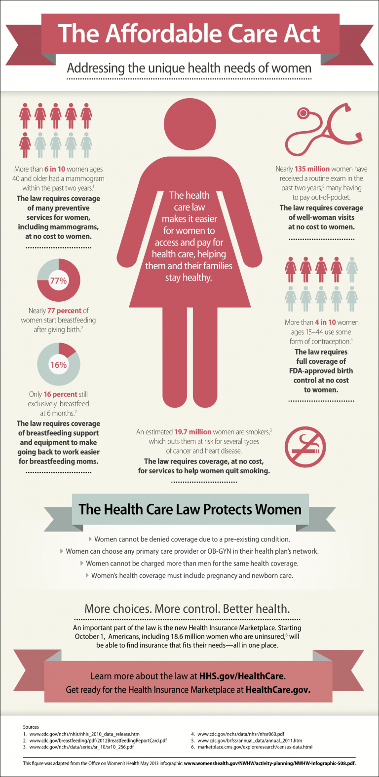 womenshealth_infographic Simple Infographic Maker Tool by Easelly