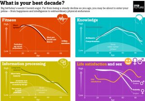information design portfolio example 5