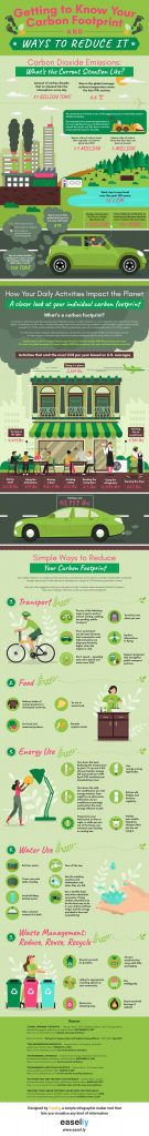 infographic creator l infographic creator l