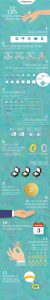example of infographic with great headline