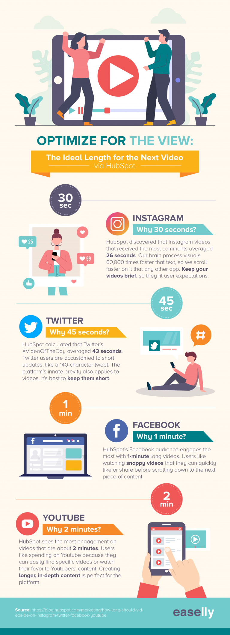 an infographic about deal video length for social media
