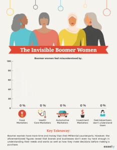 animated infographic example 8