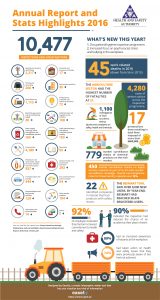 annual report infographic example