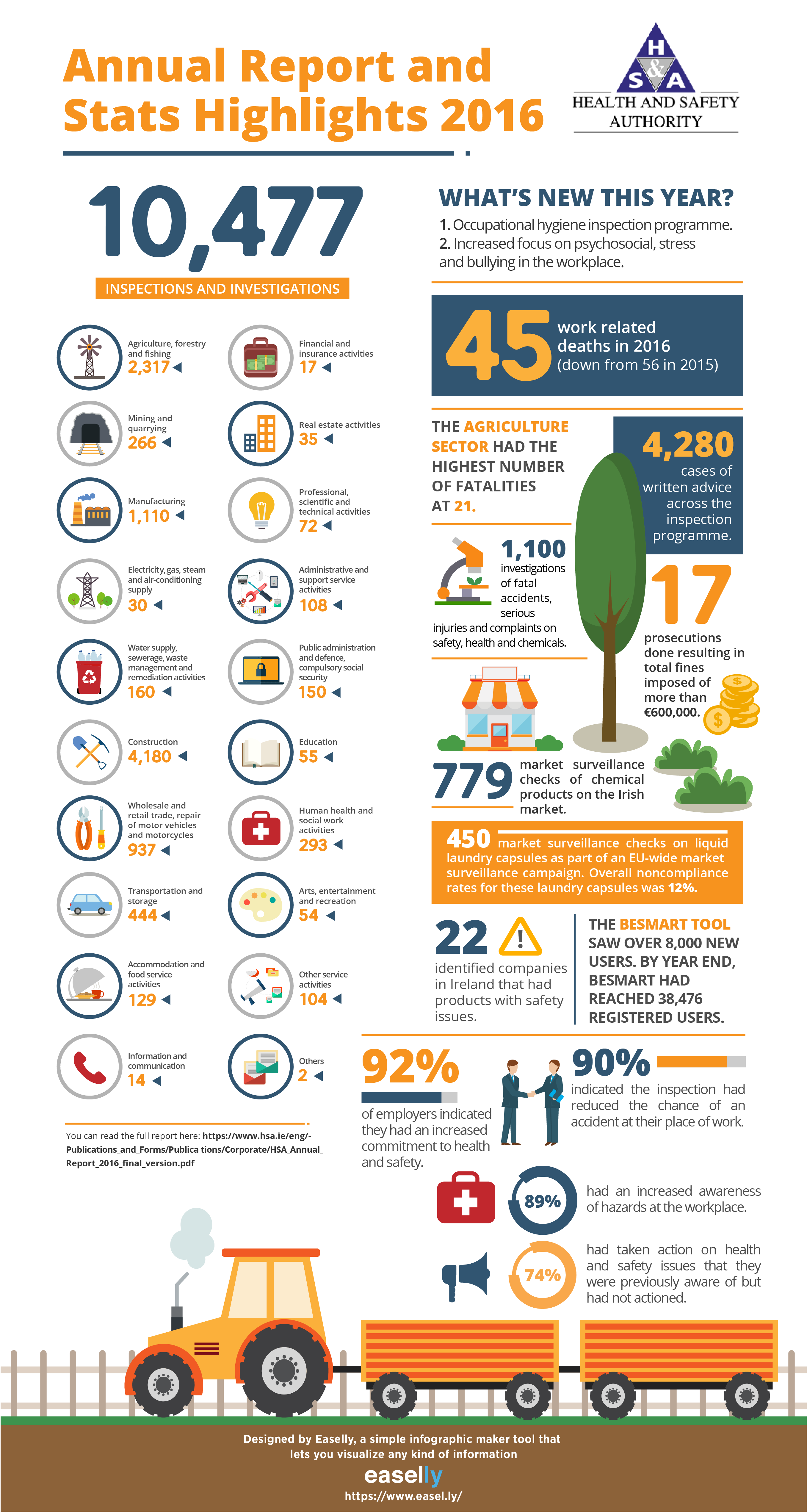 Affordable Infographics To Boost Content Marketing