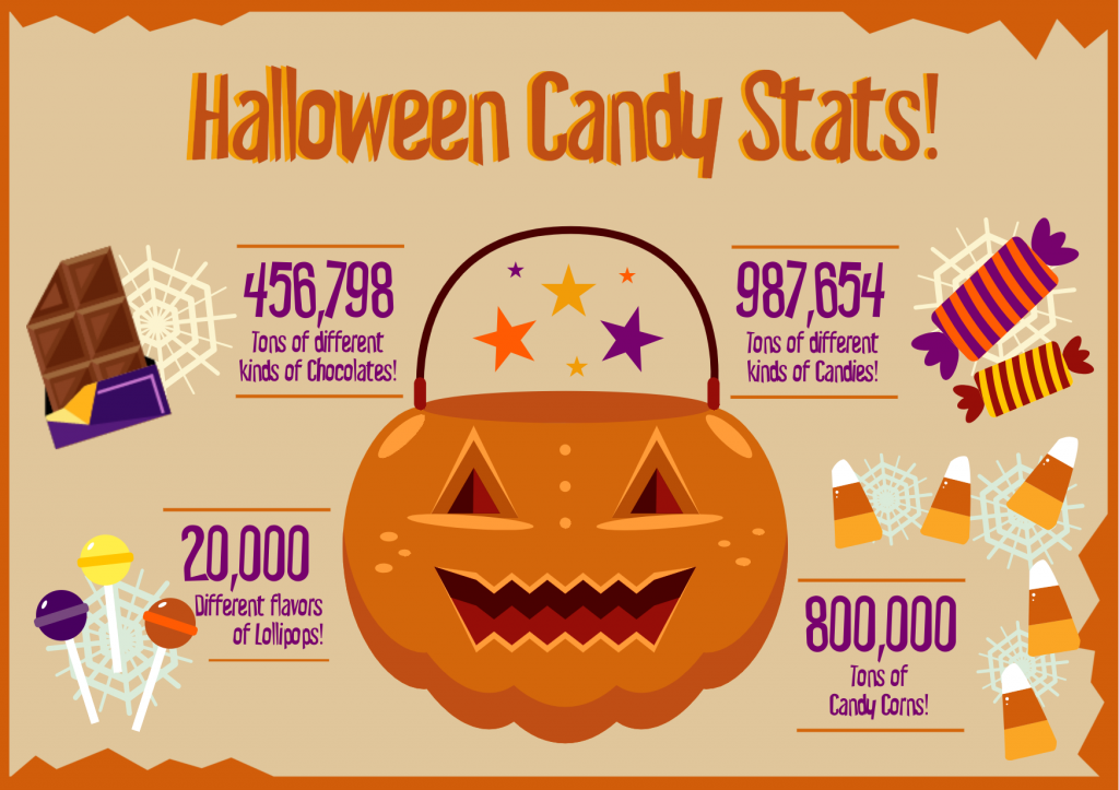 halloween candy stats infographic template Simple Infographic Maker