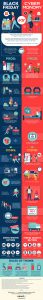 infographic comparing black friday and cyber monday deals as well as pros and cons of each day