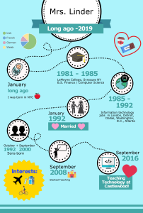 Infographics in the Classroom Example by NYC Teacher Barbara Linder
