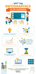benefits of infographics for teaching and learning infographic