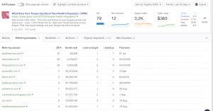 Ahrefs Content Explorer Tool screenshot - sort by Organic Traffic