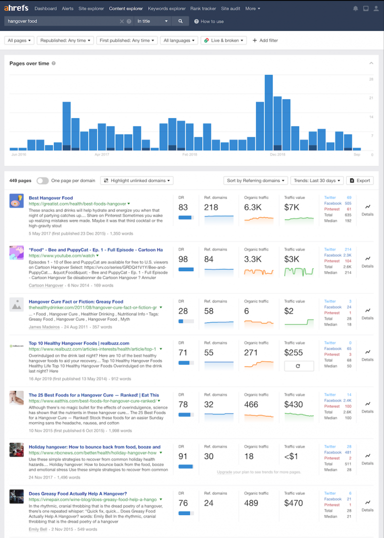 Content Explorer report sample in Ahrefs