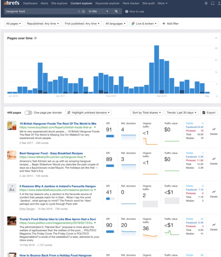 Content Explorer tool in Ahrefs sample