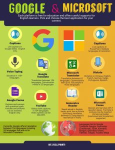 Google and Microsoft for ELL classes infographic