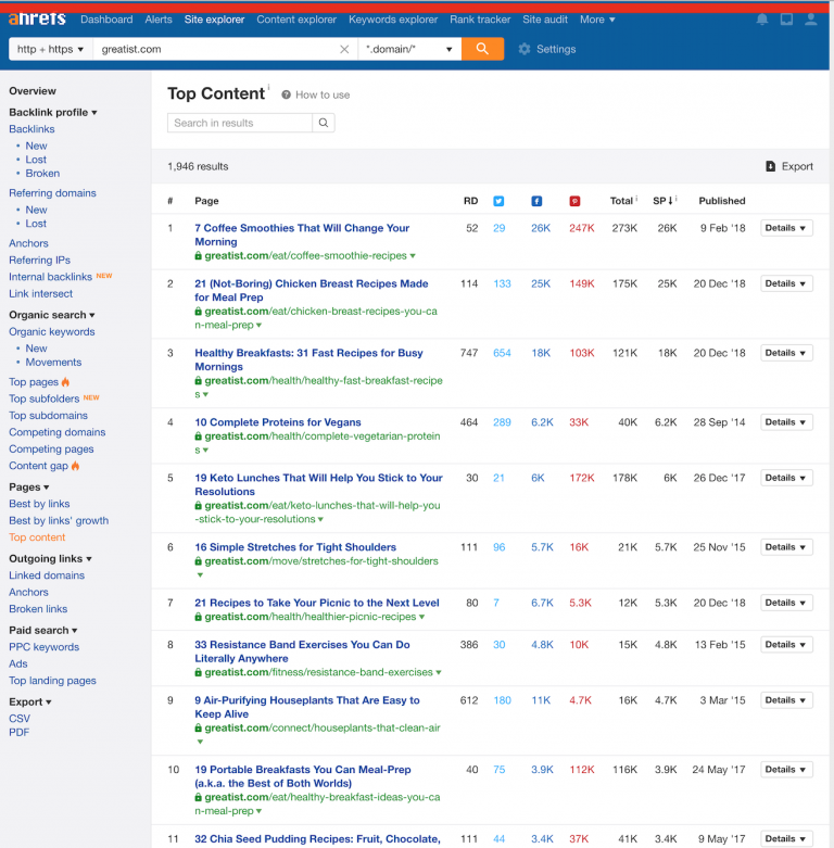 Site Explorer tool - Ahrefs Top Content sample report