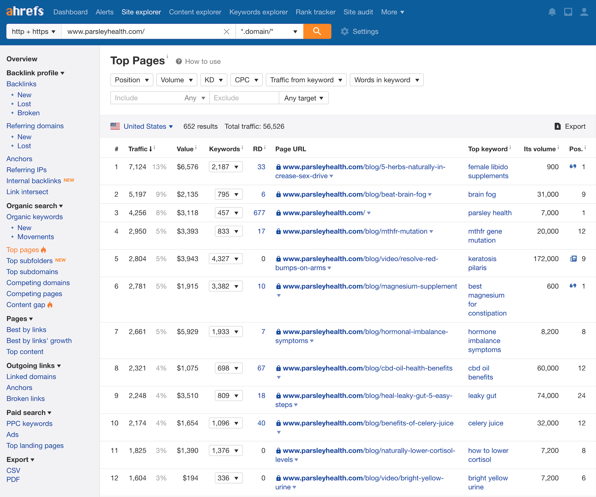 Top Pages - Site Explorer example in Ahrefs