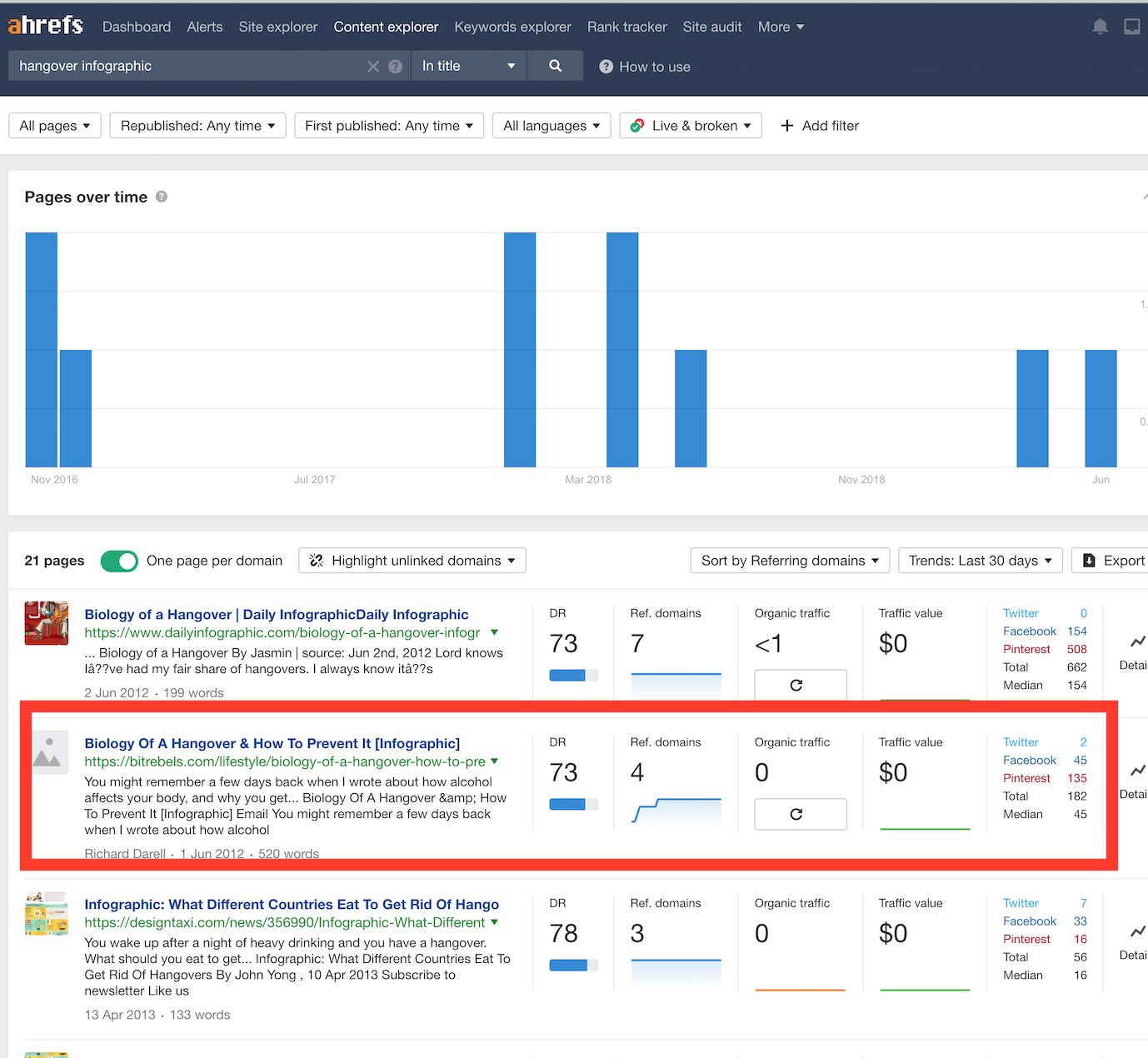 screenshot of Ahrefs Content Explorer tool