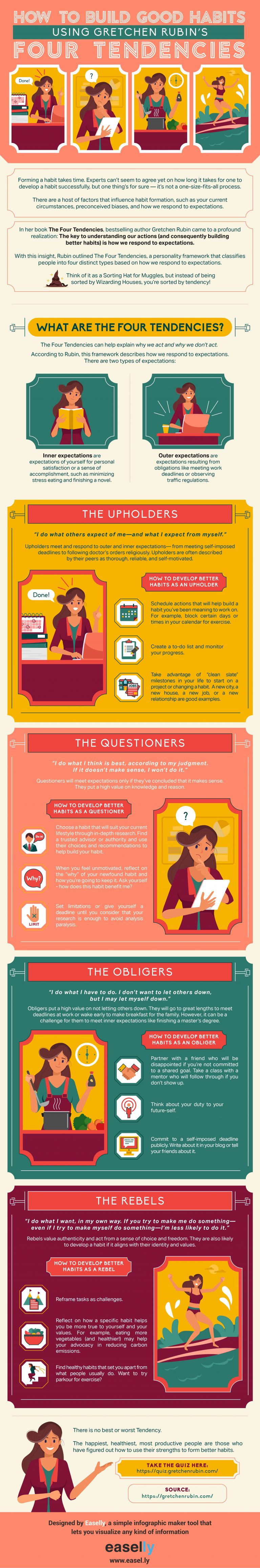 How to Build Better Habits Using Gretchen Rubin's The Four Tendencies infographic