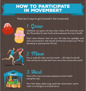 infographic version of information