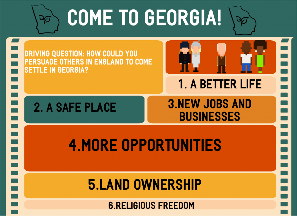 infographic by students for social studies class - Simple Infographic