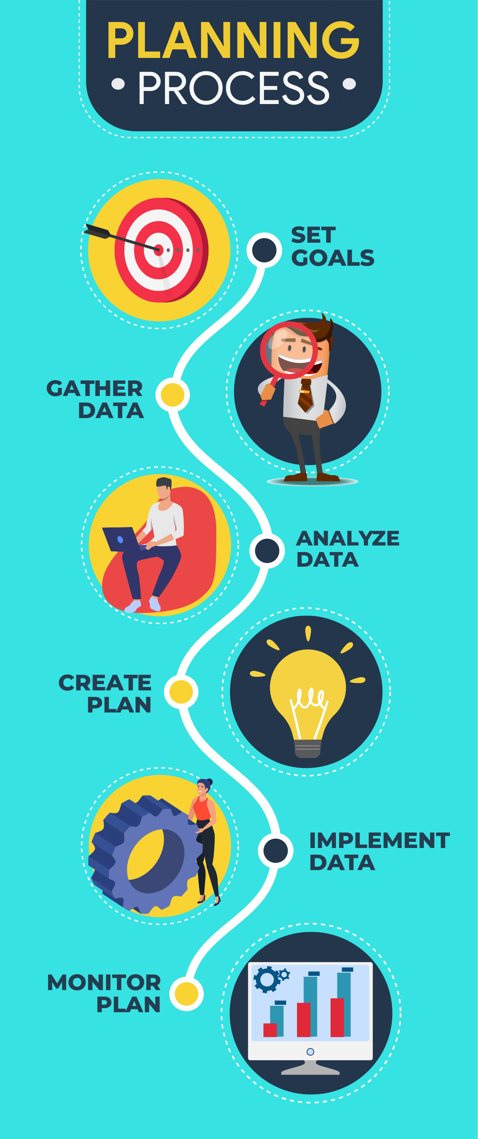 visual presentation process