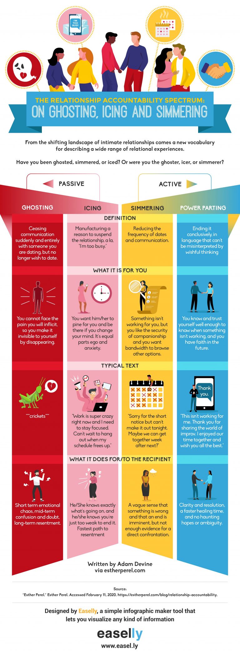 Infographic on the relationship accountability spectrum