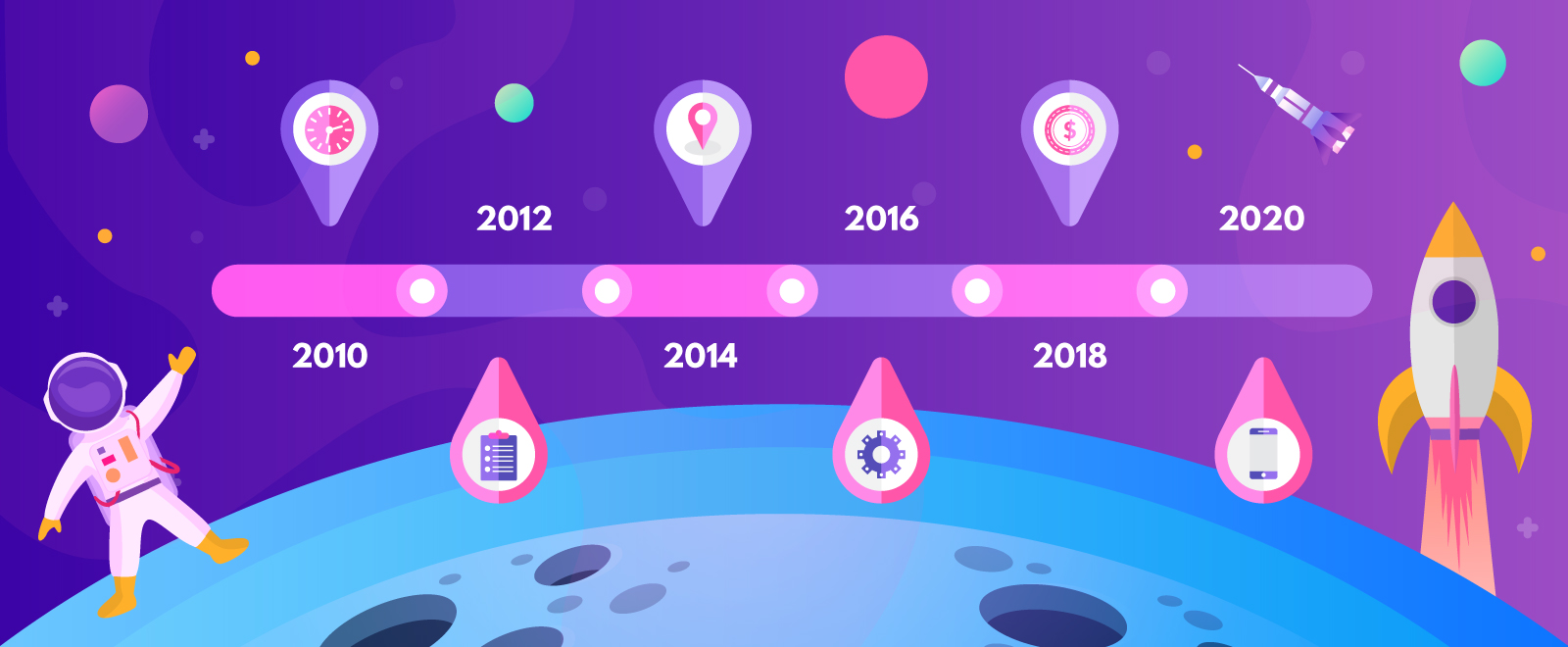  Infographic timeline templates and examples