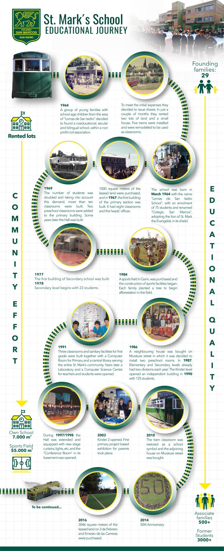 historical timeline infographic layout