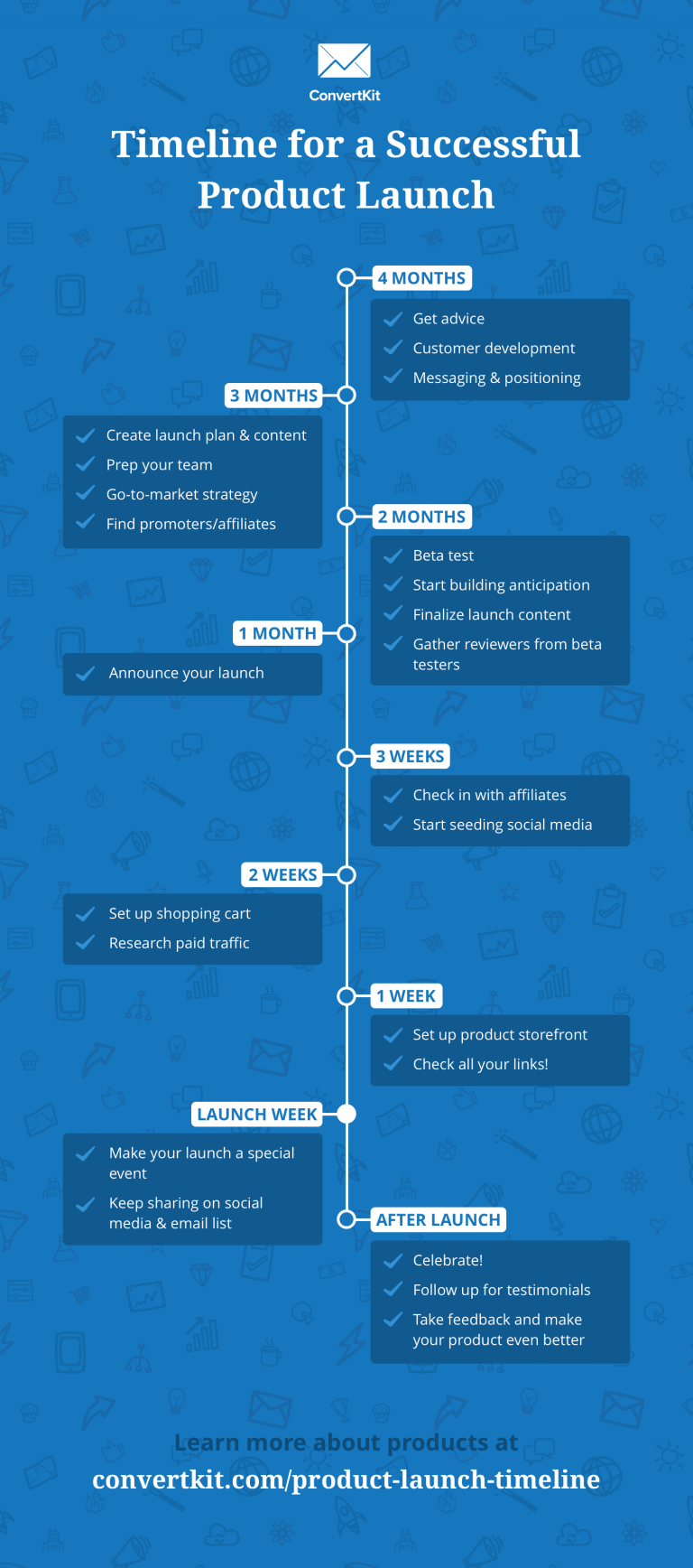 product launch timeline infographic