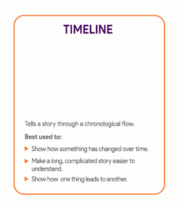 when to use timeline infographics animation