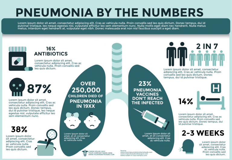 Pneumonia Disease Infographic Template