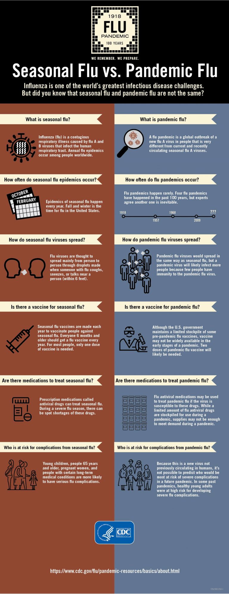 seasonal-vs-pandemic-flu-infographic by the CDC