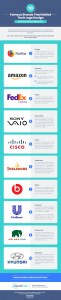 infographic about 10 famous logos and the stories behind them