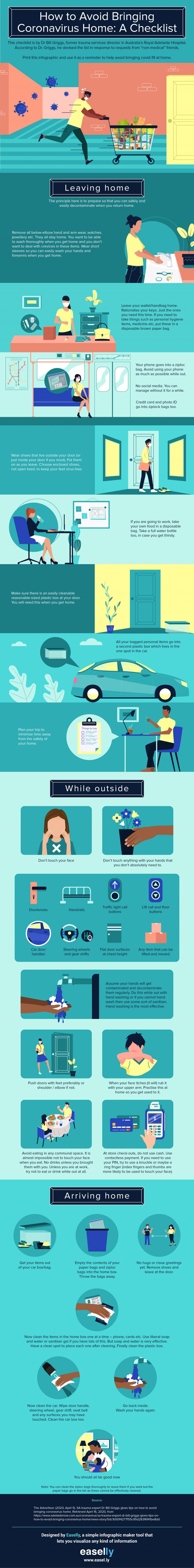 infographic on how to avoid bringing the coronavirus at home