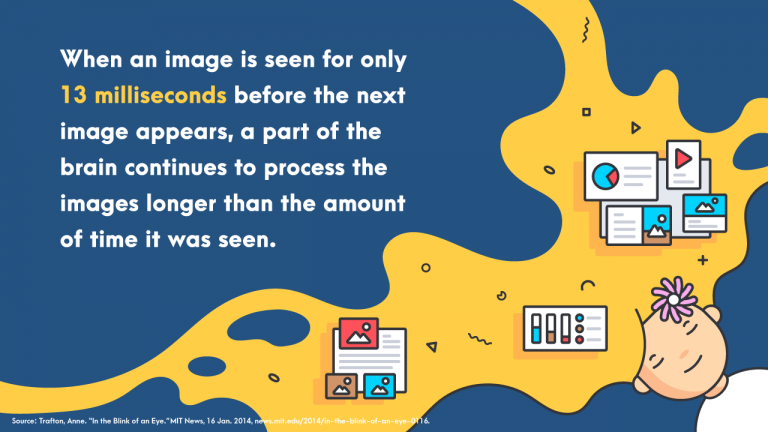 human brain continues to process the images longer than the amount of time it was seen