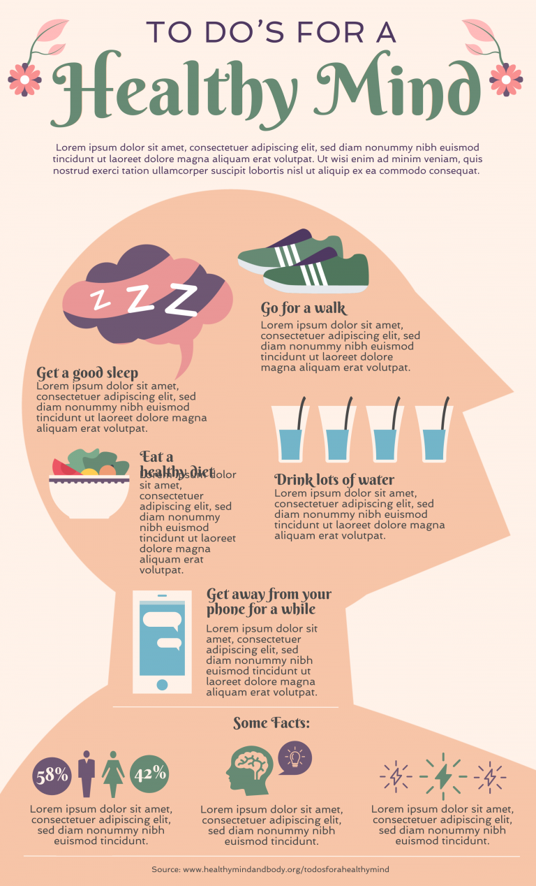 healthy mind infographic