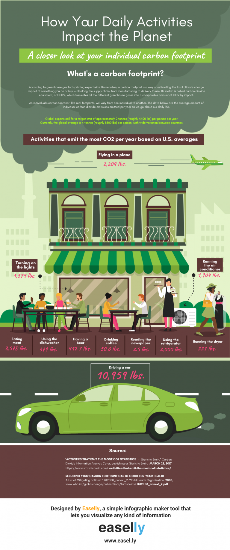 Carbon footprint infographic template