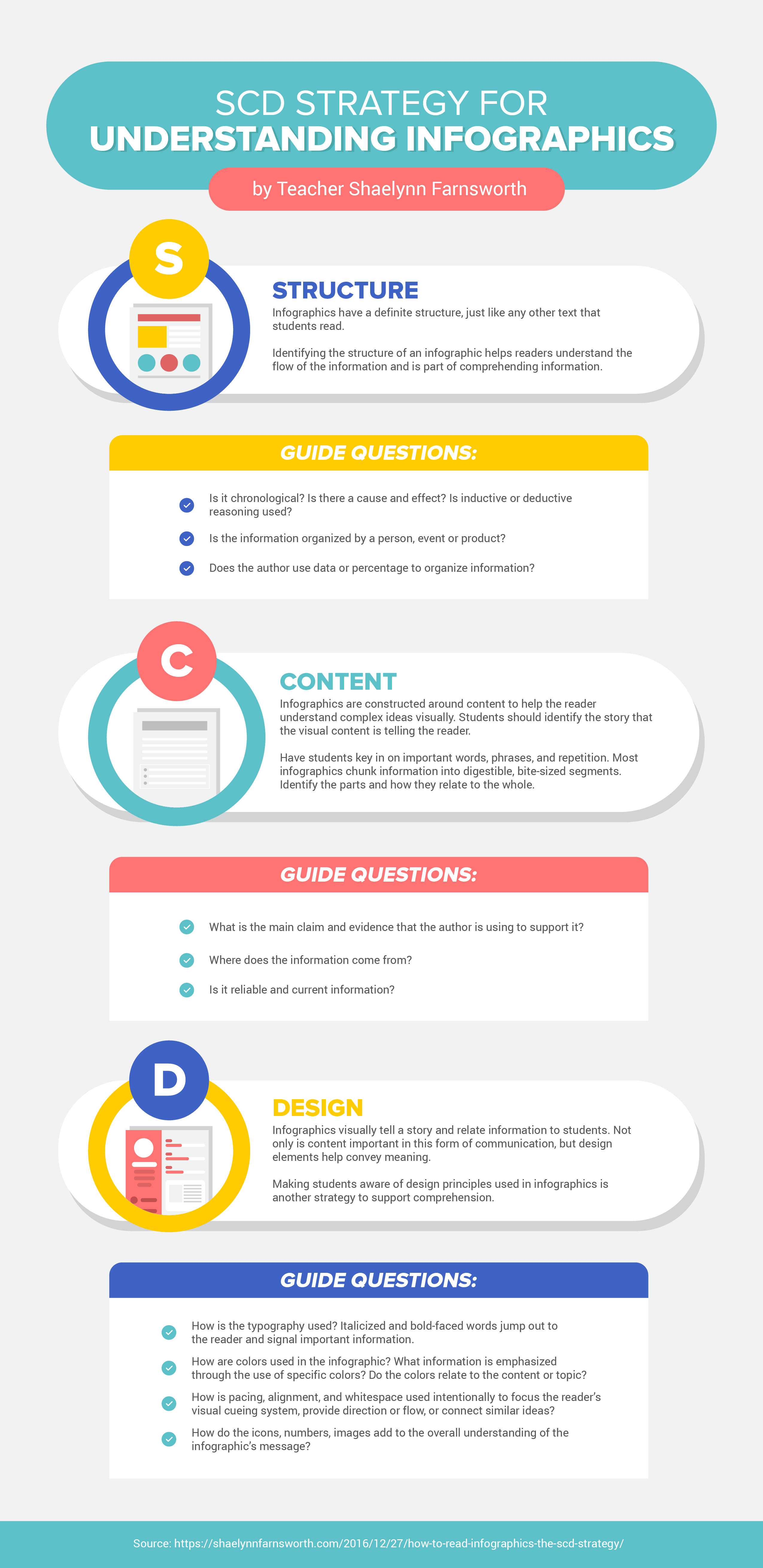 What is Virtual Classroom? Infographic - e-Learning Infographics