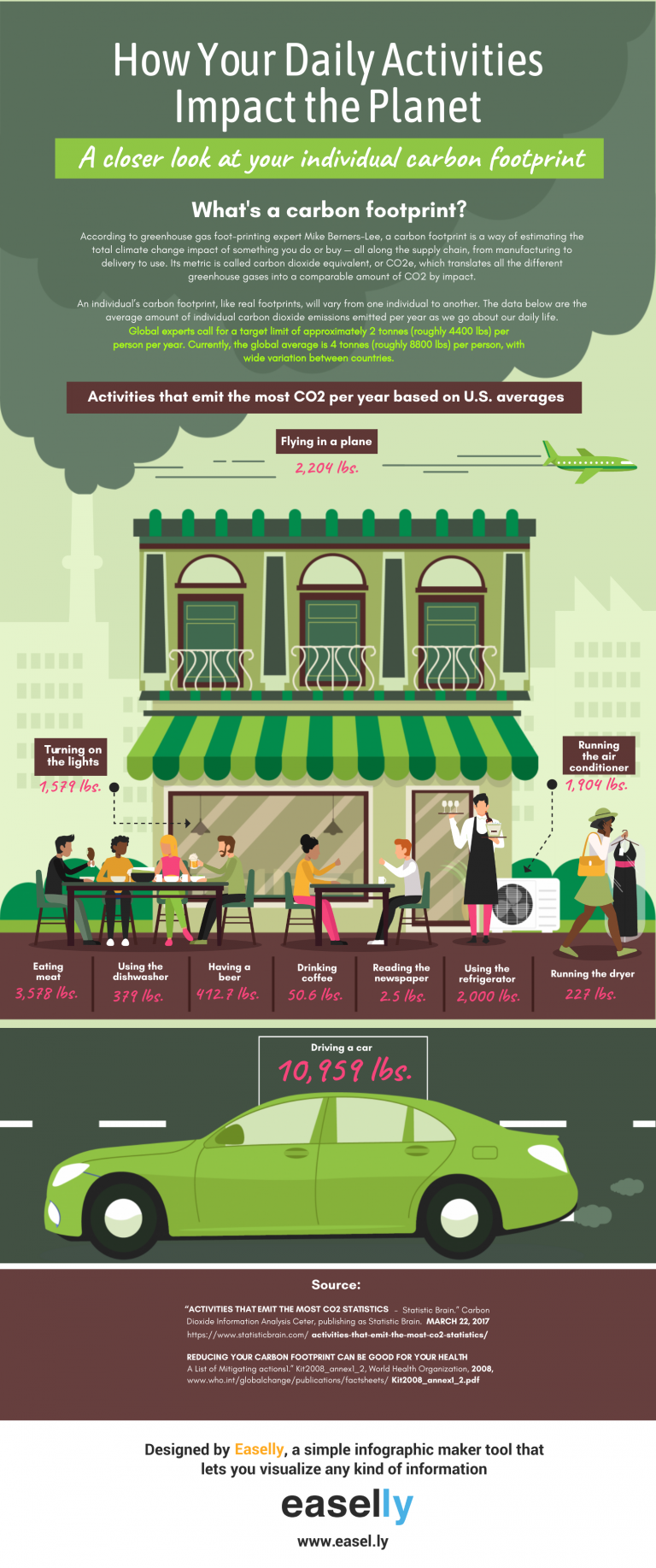 carbon footprint infographic