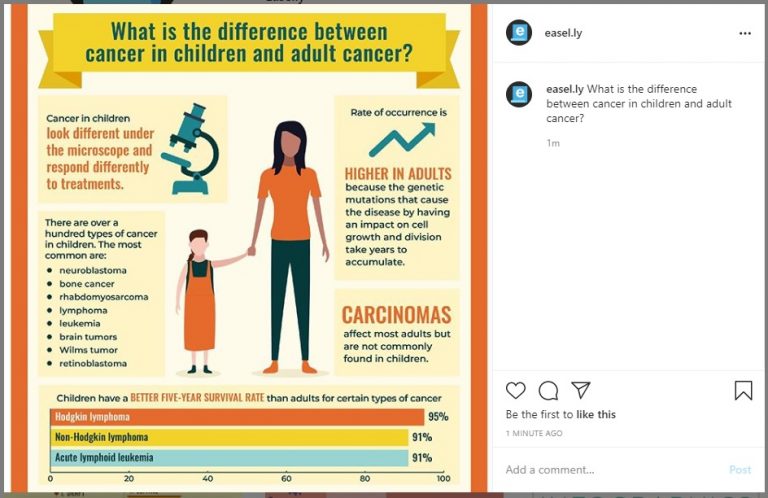infographic snippet on instagram example