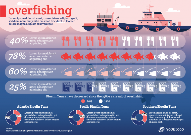 data visualization activity template for eLearning