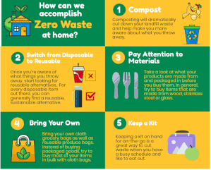 Customize and download this animated infographic template for your next eLearning activity