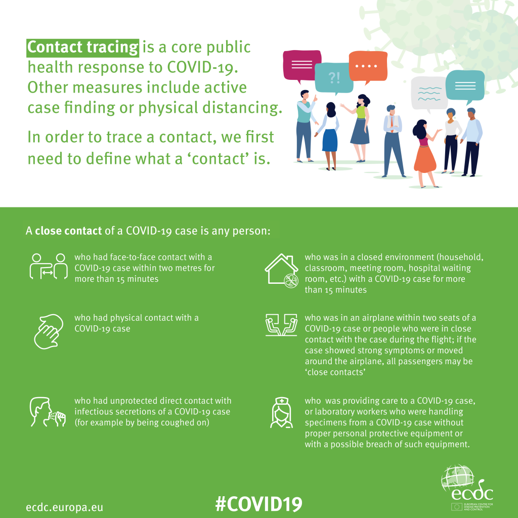 an infographic about contact tracing as a way to manage covid-19