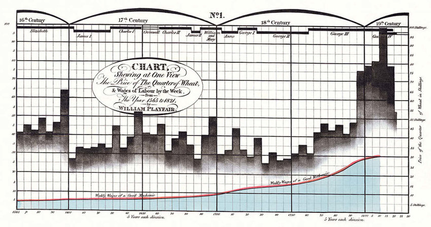 The Visual Display of Quantitative Information by Edward Tufte