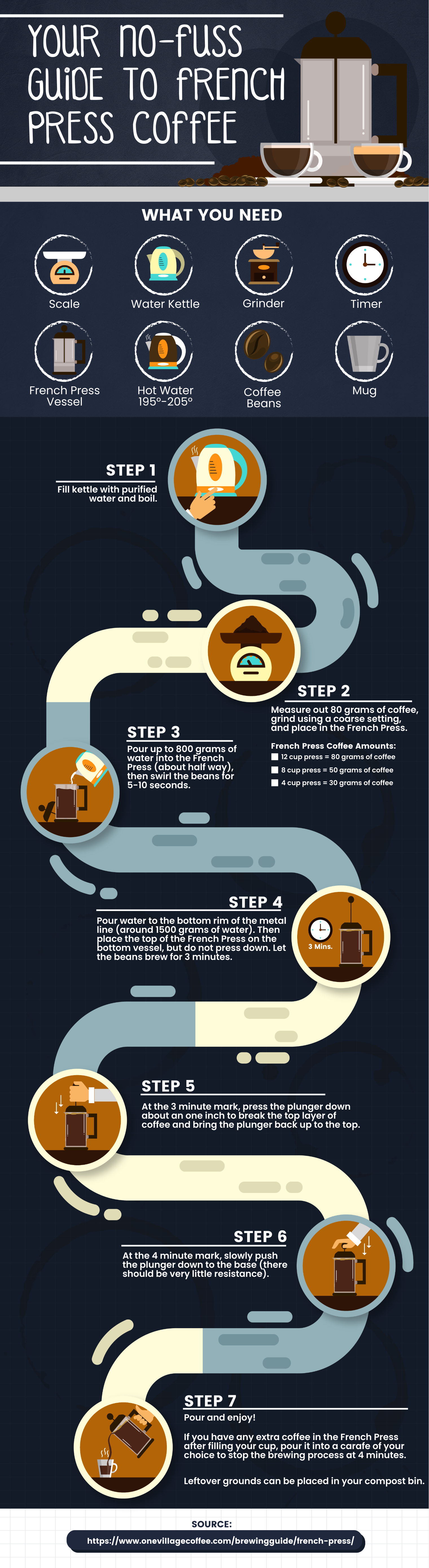 a flowchart infographic template explaining how to make french-pressed coffee