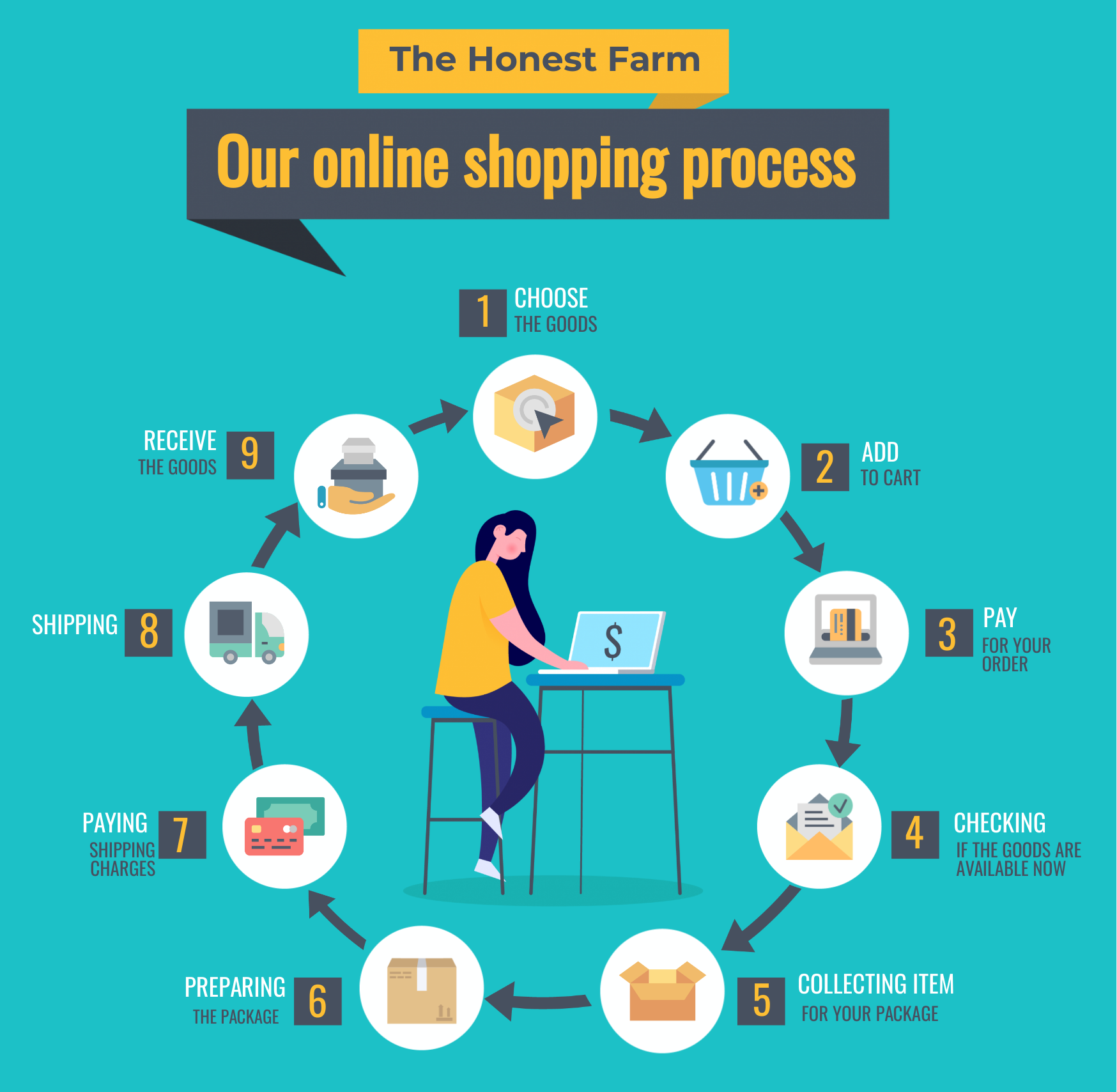 online shopping system presentation