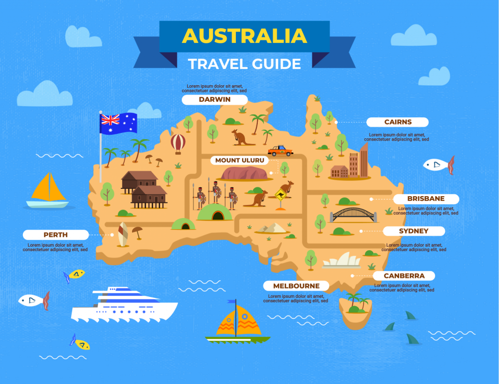 australia travel guide infographic