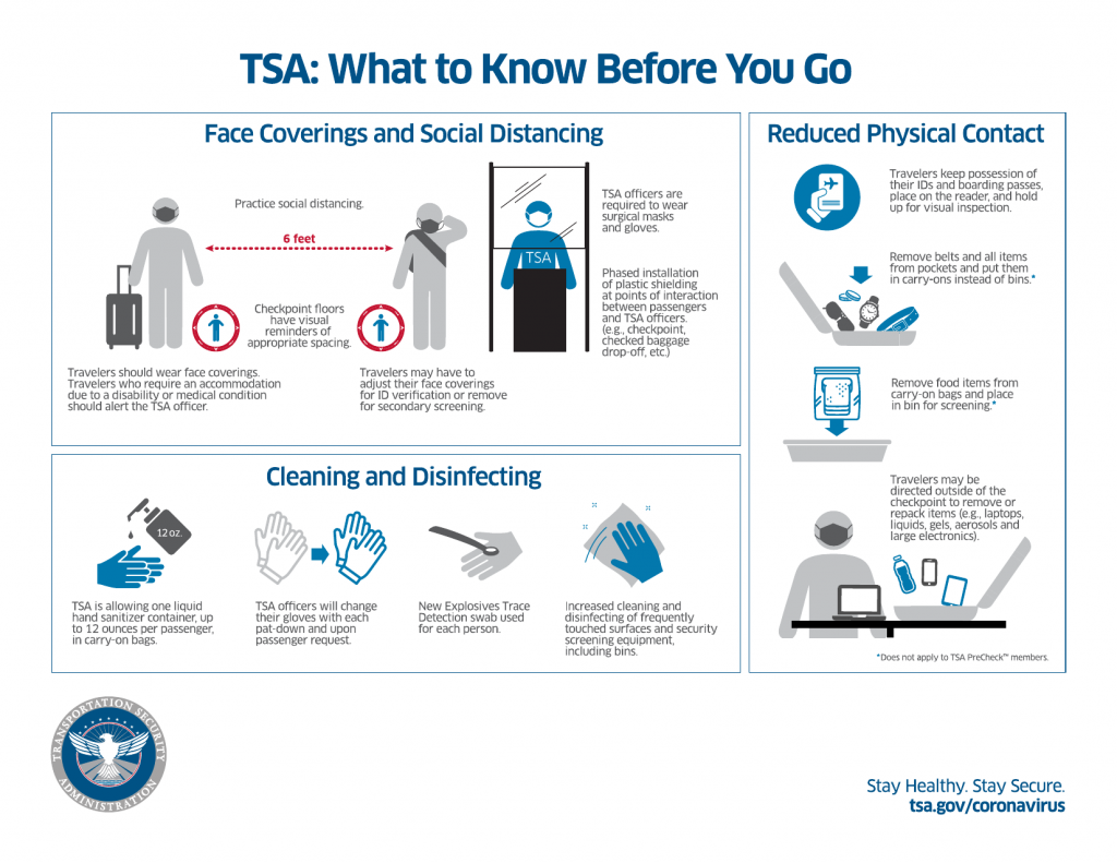 an infographic about what you should know about TSA checks for the coronavirus